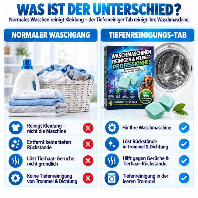 Waschmaschinen-Tiefenreiniger Tabs – gegen Gerüche, Rückstände & festsitzende Tierhaare