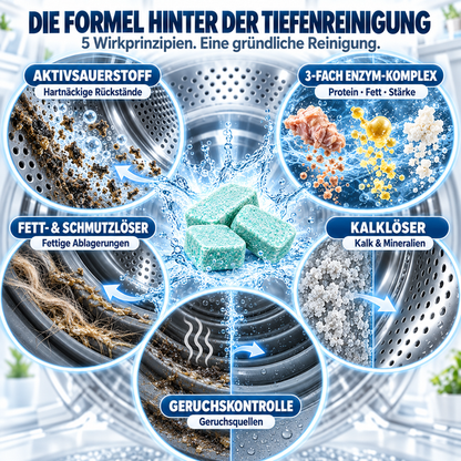 up Waschmaschinen-Tiefenreiniger Tabs – gegen Gerüche, Rückstände & festsitzende Tierhaare